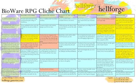 game plot|How to Create a Strong Game Plot .